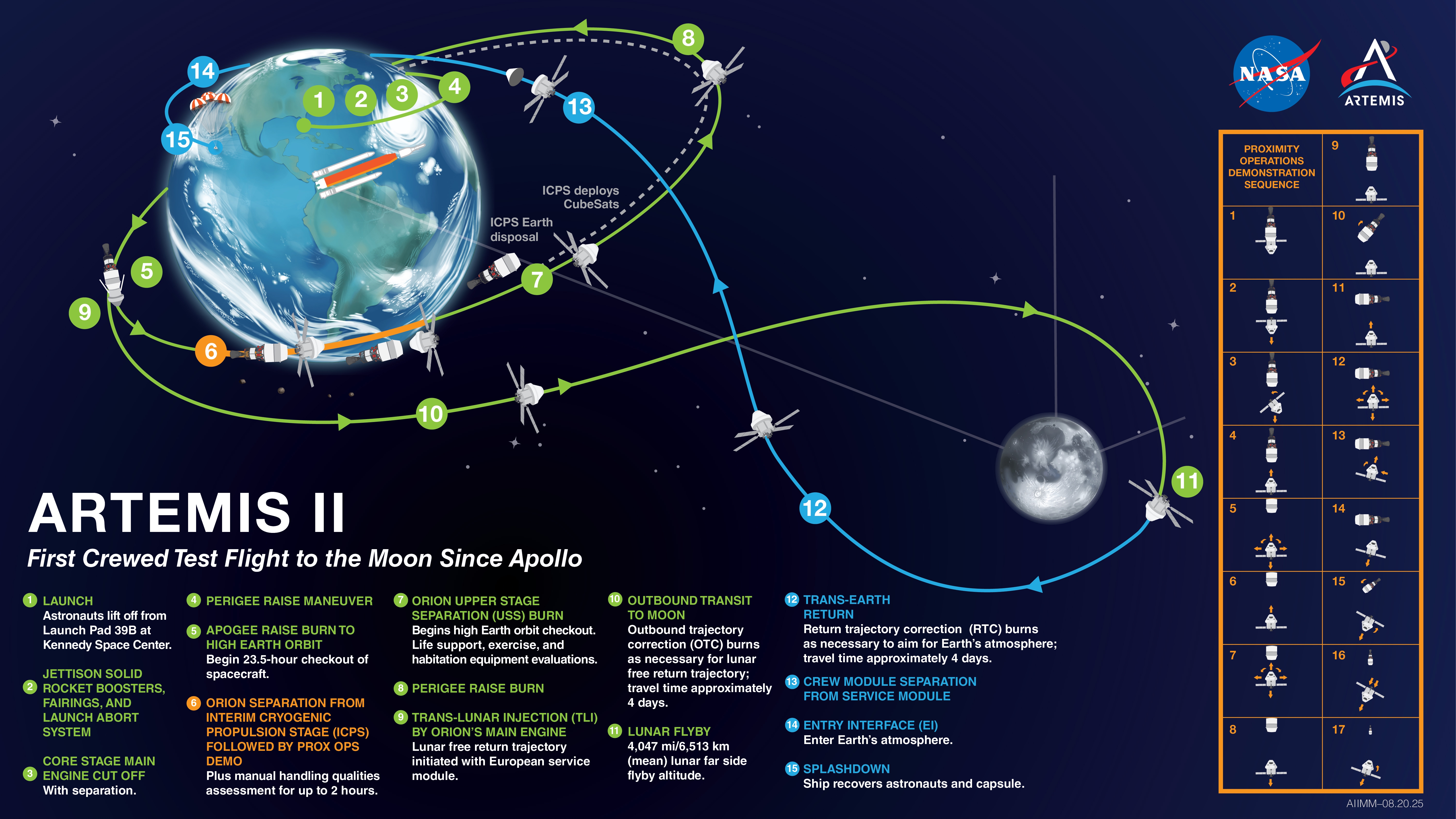 Artemis II
