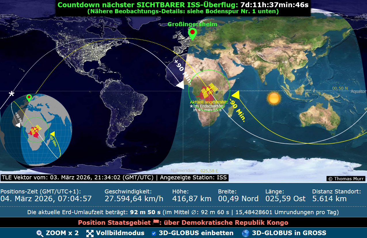 ISS Tracker